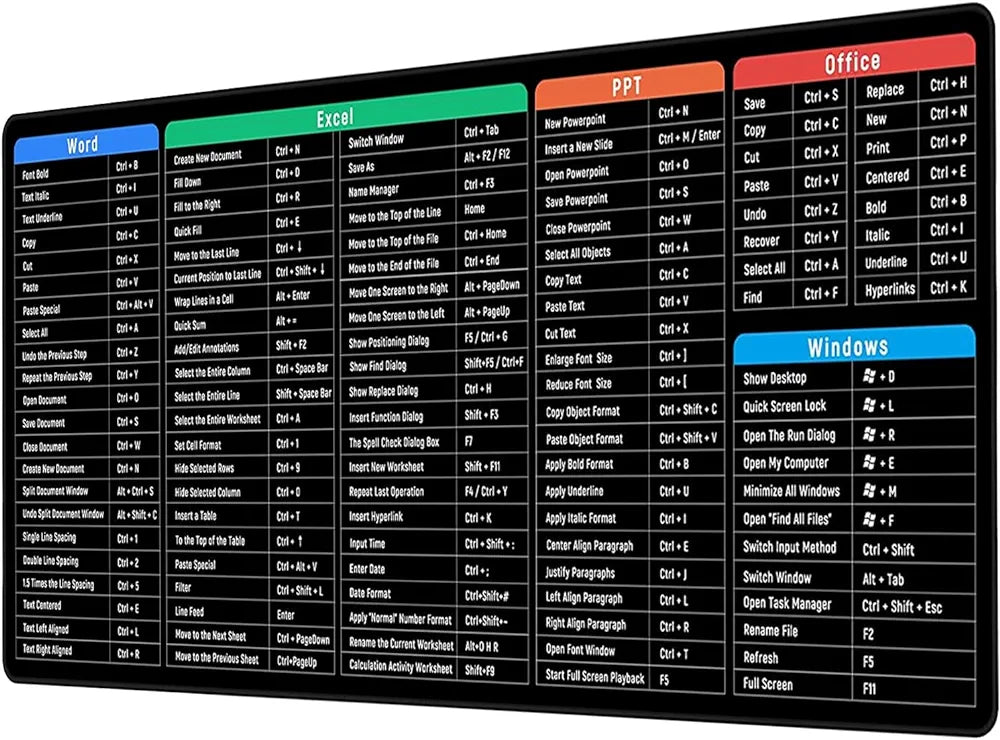 Anti-Slip Keyboard Pad With (Shortcut Key Patterns)