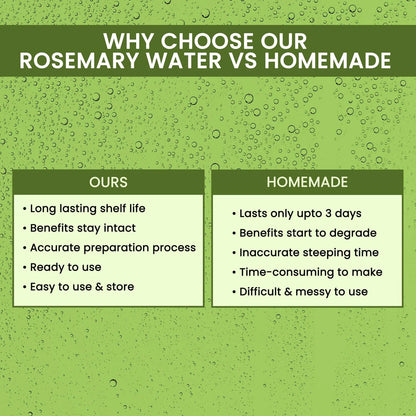 ROSEMARY WATER HAIR SPRAY FOR REGROWTH